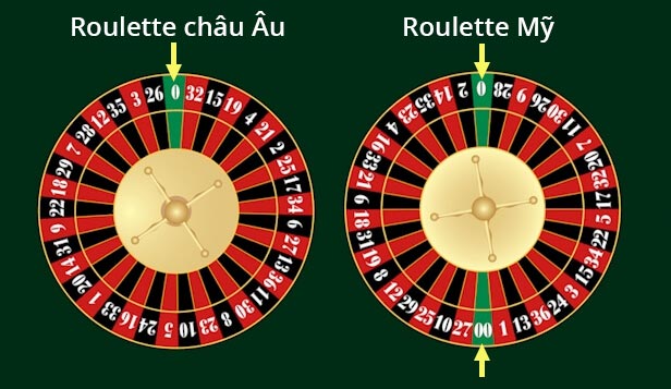 Phân biệt Roulette Mỹ và Roulette châu Âu