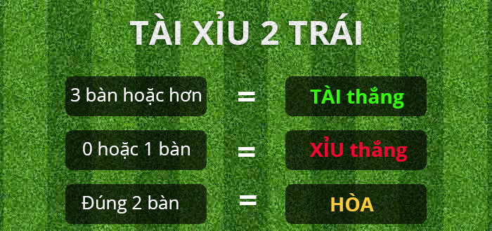 Cách đọc kèo tài xỉu