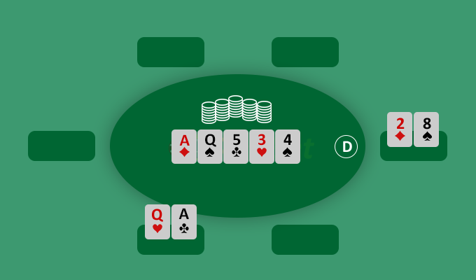 thứ hạng bài poker